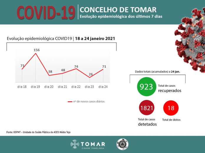 covid