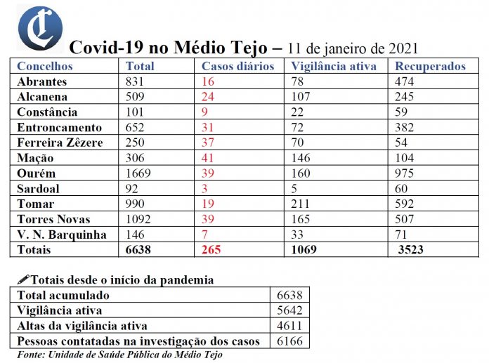 tabela11jan