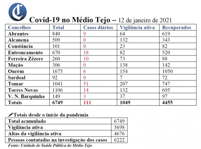 tabela13
