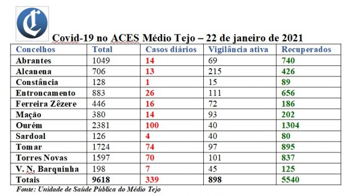tabela22