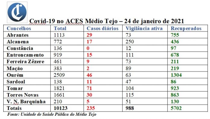 tabela24