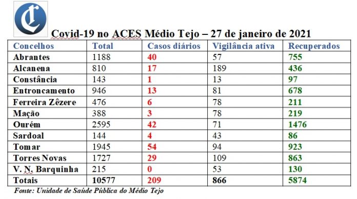 tabela27
