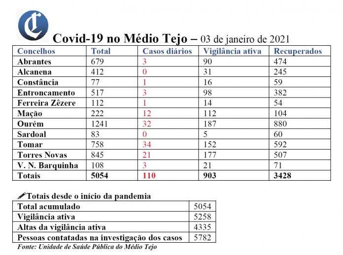 tabela3jan