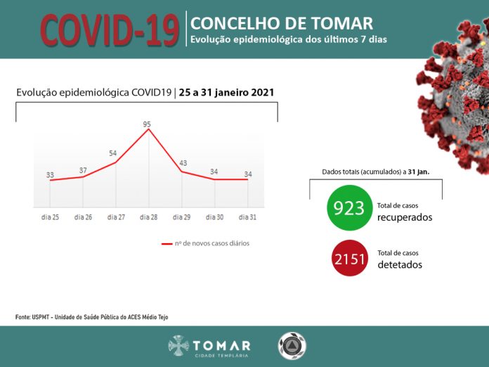 covid