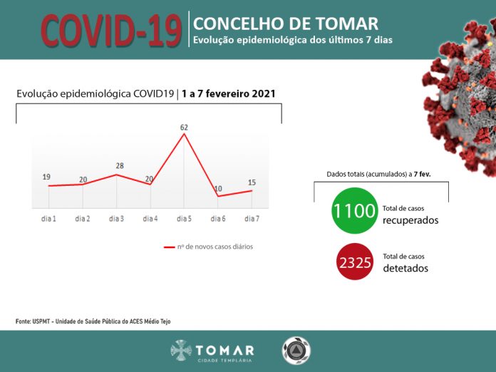 impacto