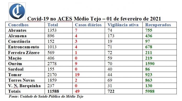 tabela1
