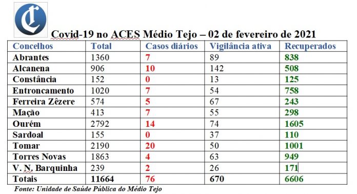 tabela2