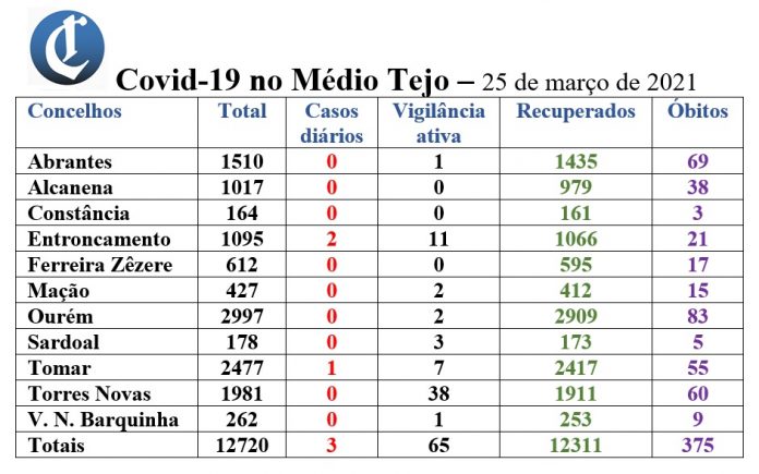 tabela25