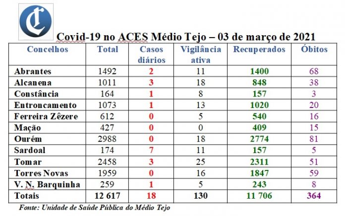 tabela3