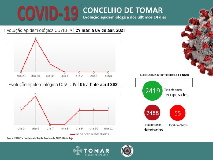 covid